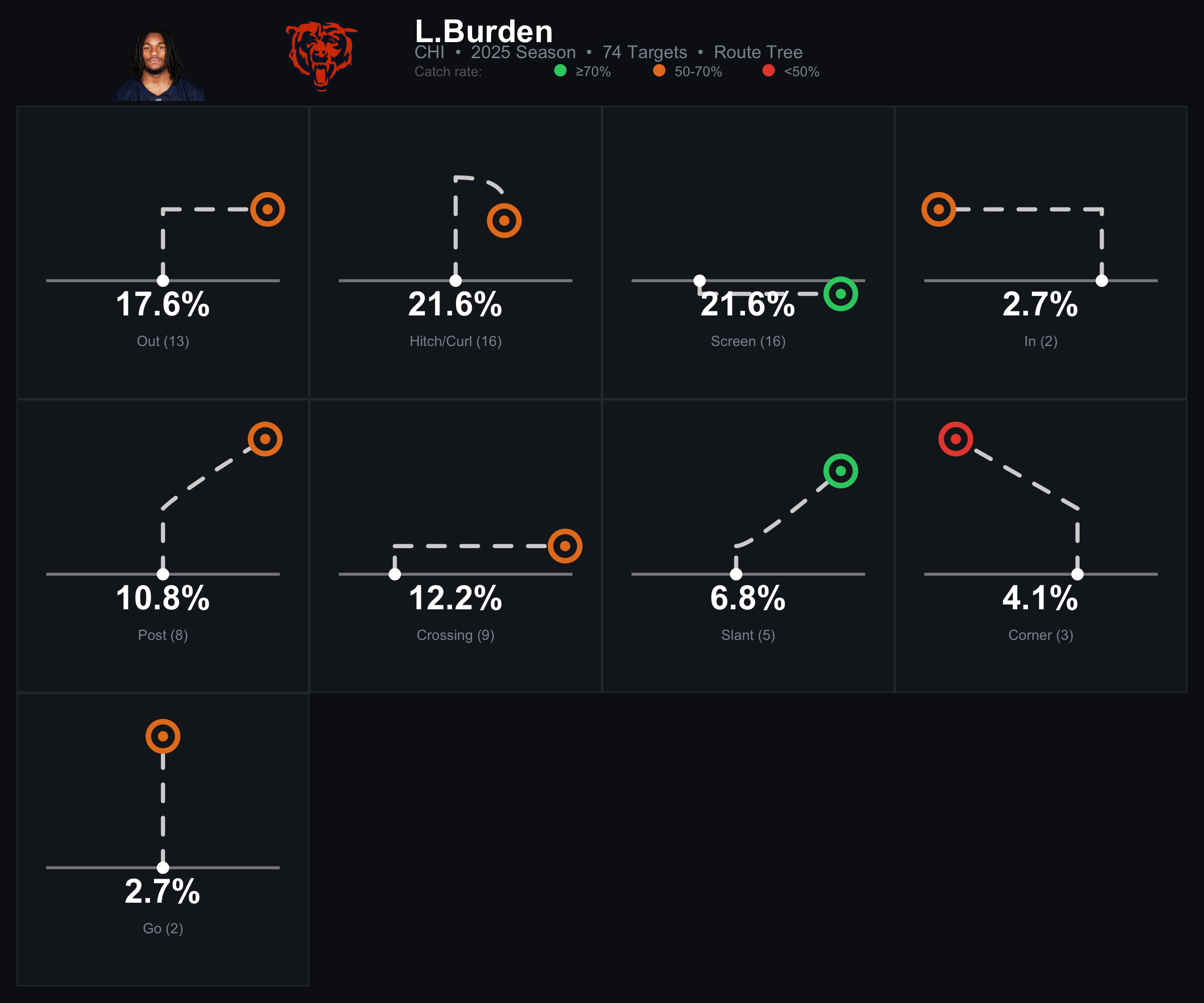 Luther Burden 2025 route tree - 74 targets